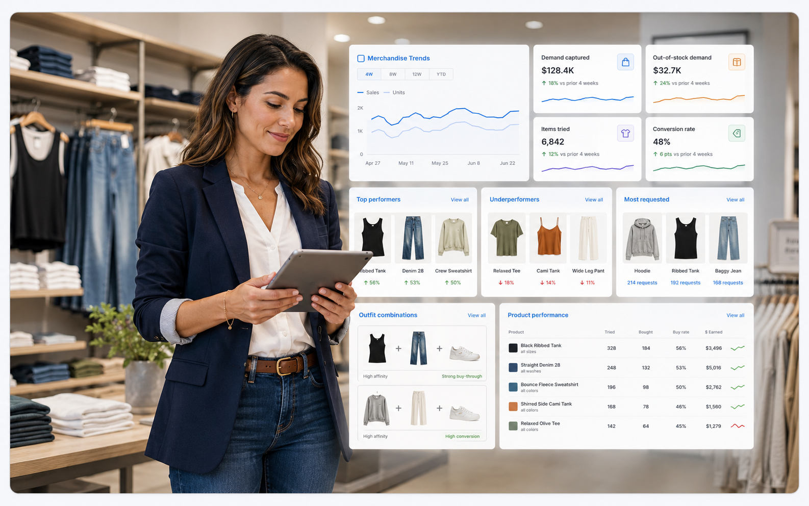 The Crave dashboard showing fitting room demand, try-on, and merchandising data.